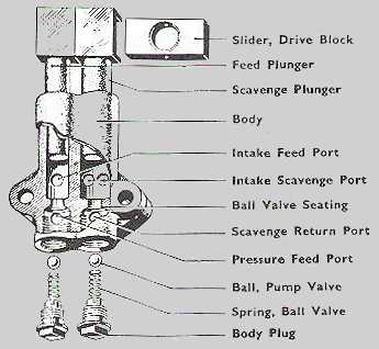 Oil pump
